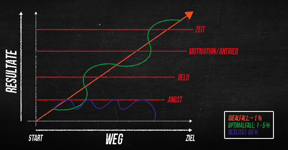 zecplus_blog_motivation5_diagram
